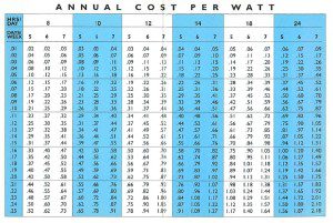 Cost-Per-Watt-Chart