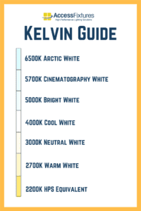 Kelvin Guide