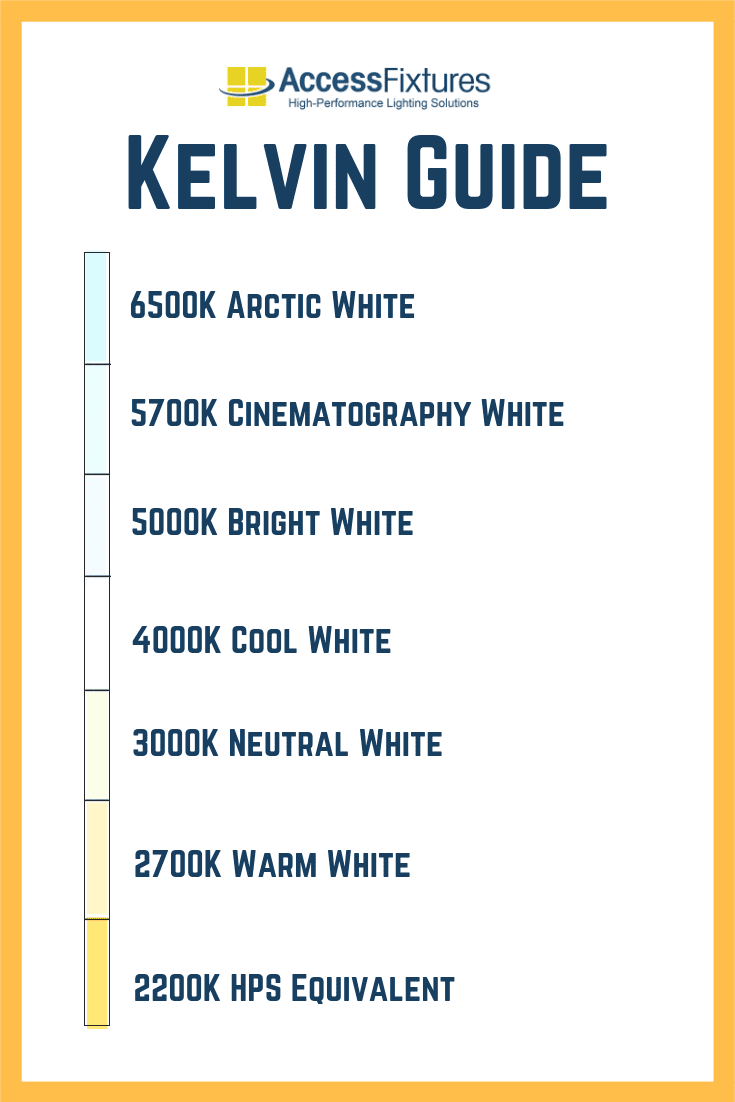 Cool White Color Temperature Chart