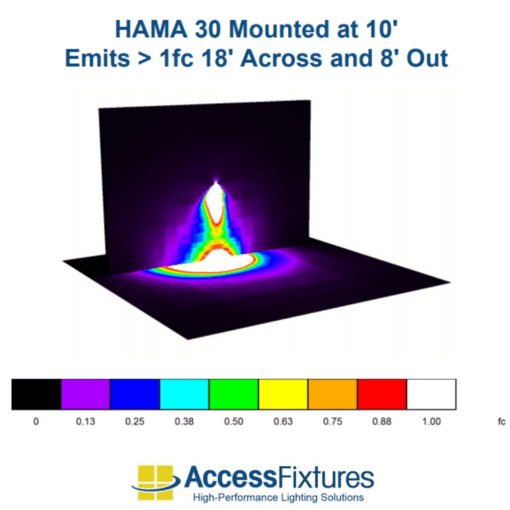 HAMA 21w photometrics 30 degree narrow beam image