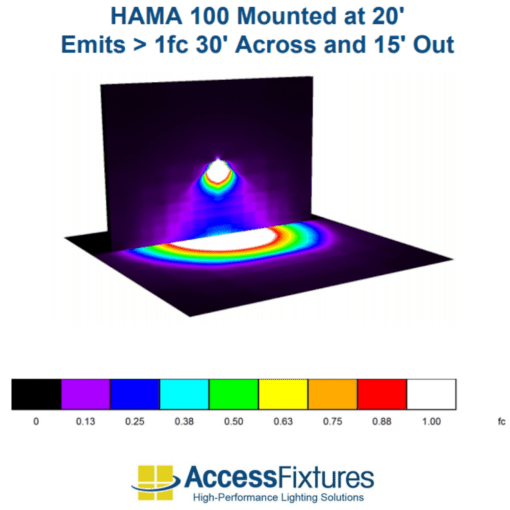 HAMA 21w photometrics 100 degree narrow beam image