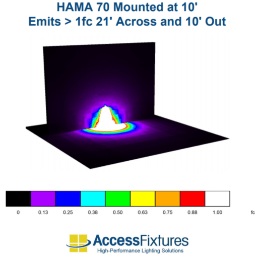 HAMA 21w photometrics 70 degree narrow beam image