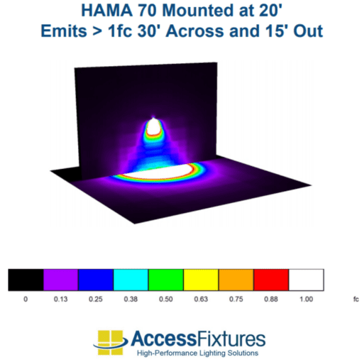 HAMA 21w photometrics 70 degree narrow beam image