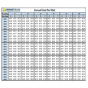 Bollard light annual cost per watt table