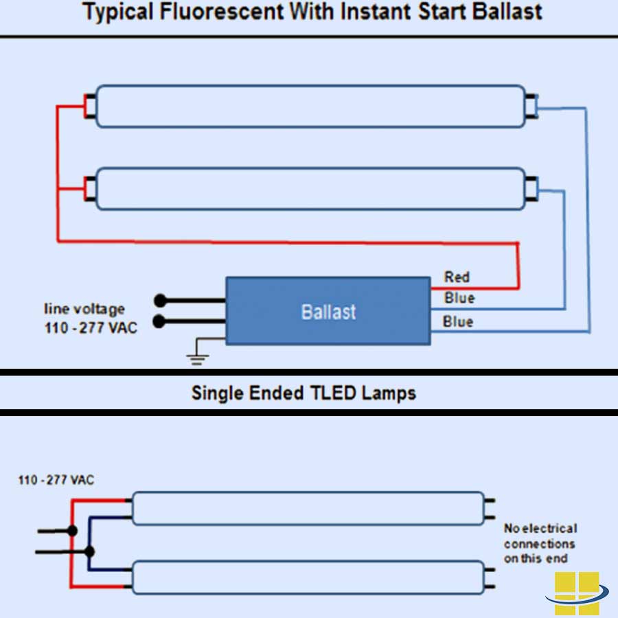 T8 LED Lamps Q&A - Retrofitting, Ballasts, Tombstones Step Down Transformer Wiring Diagram Access Fixtures