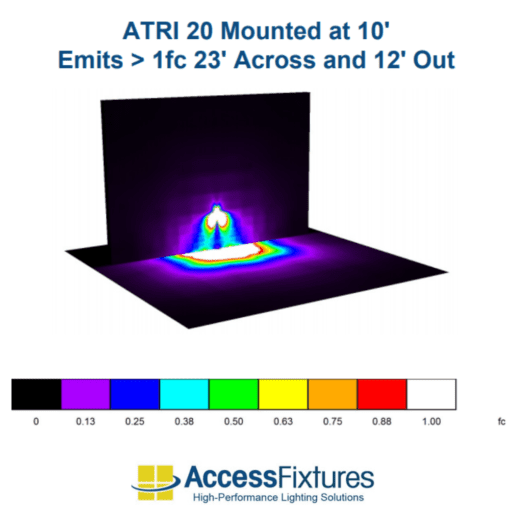 ATRI 20w photometrics image
