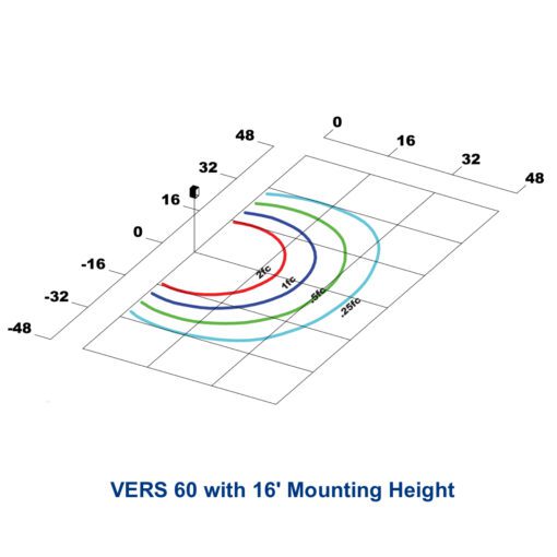 60w full cut off wall pack photometric study with 16' mounting height