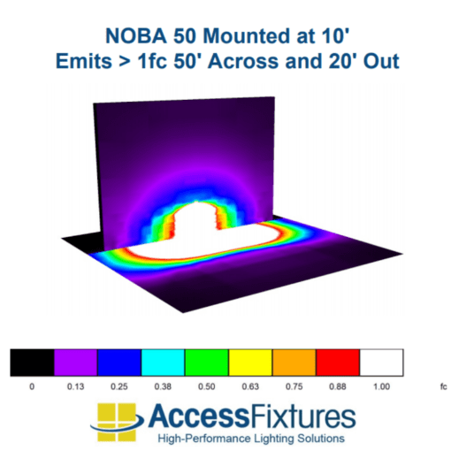 NOBA 50 photometric image
