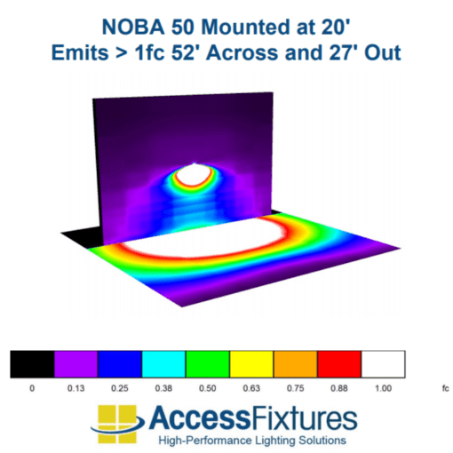 NOBA 50 photometric image