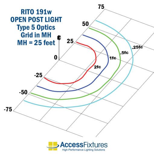 RITO 191w LED Open Post Light with Aluminum Pole photometrics