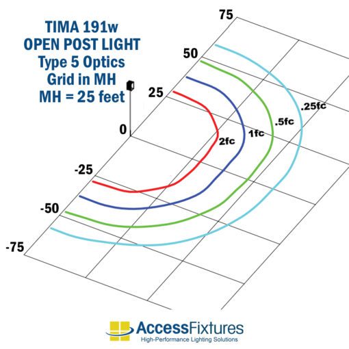 TIMA 191w LED Open Post Light with Aluminum Pole photometrics