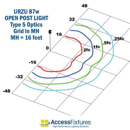 URZA 44w-87w LED Open Post Light with Aluminum Pole 87w photometrics