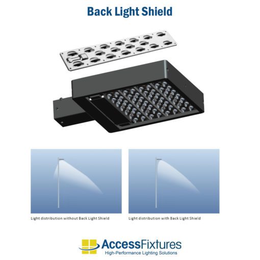 Pickleball Single Court LED Lighting Package: Back Light Shielding