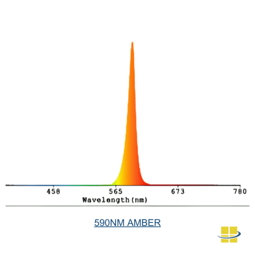 590nm Amber spectrum