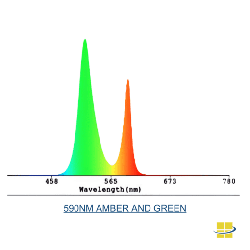 590nm Amber and Green Spectrum