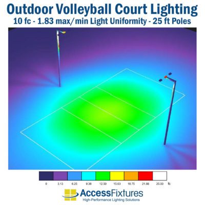Outdoor Volleyball Court Lighting 25-ft Poles, 10 fc - 1.83 max/min photometrics