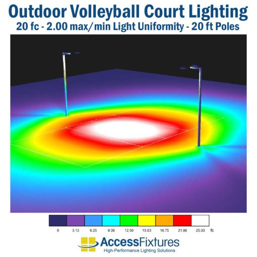 Outdoor Volleyball Court Lighting 20-ft Poles - 20fc, 2.00 max/min photometric