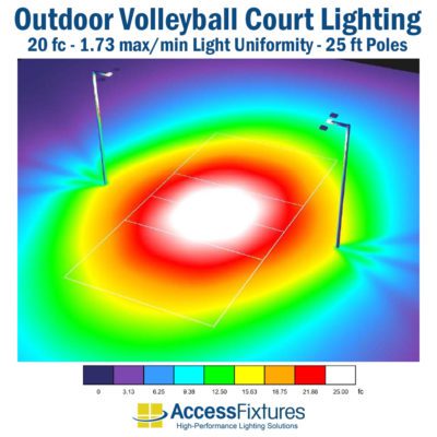 Outdoor Volleyball Court Lighting 25-ft Poles, 20 fc - 1.73 max/min photometrics