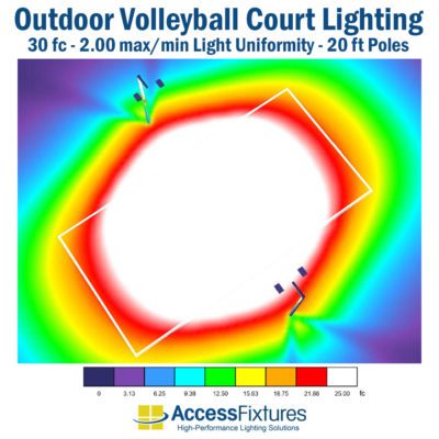 Outdoor Volleyball Court Lighting 20-ft Poles, 30 fc, 2.00 max/min photometrics