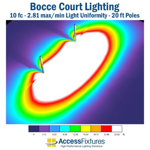 Bocce LED Lighting with Poles 13' x 90' Court - 10 fc 2.81 max/min false color photometric