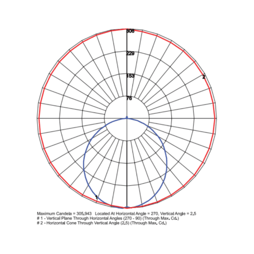 SYRF Round Photmetrics, 11w 120-277v
