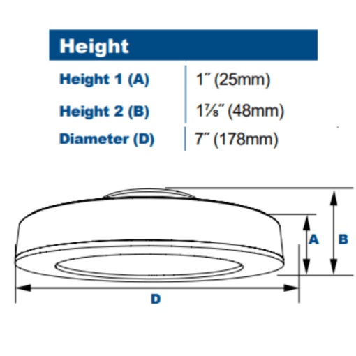 SYRF 11w LED Round Canopy Light, Dimensions