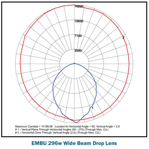 EMBU 296w LED High Bay for High Temperature Locations, Mount at 18-45 ft, 120-277v