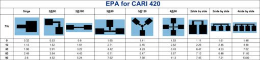 CARI 420w EPA data