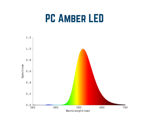 PC Amber LED chart