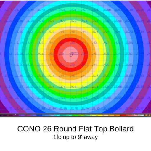 CONO bollard light distribution