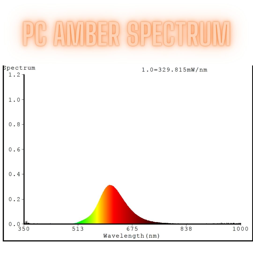 pc amber light spectrum