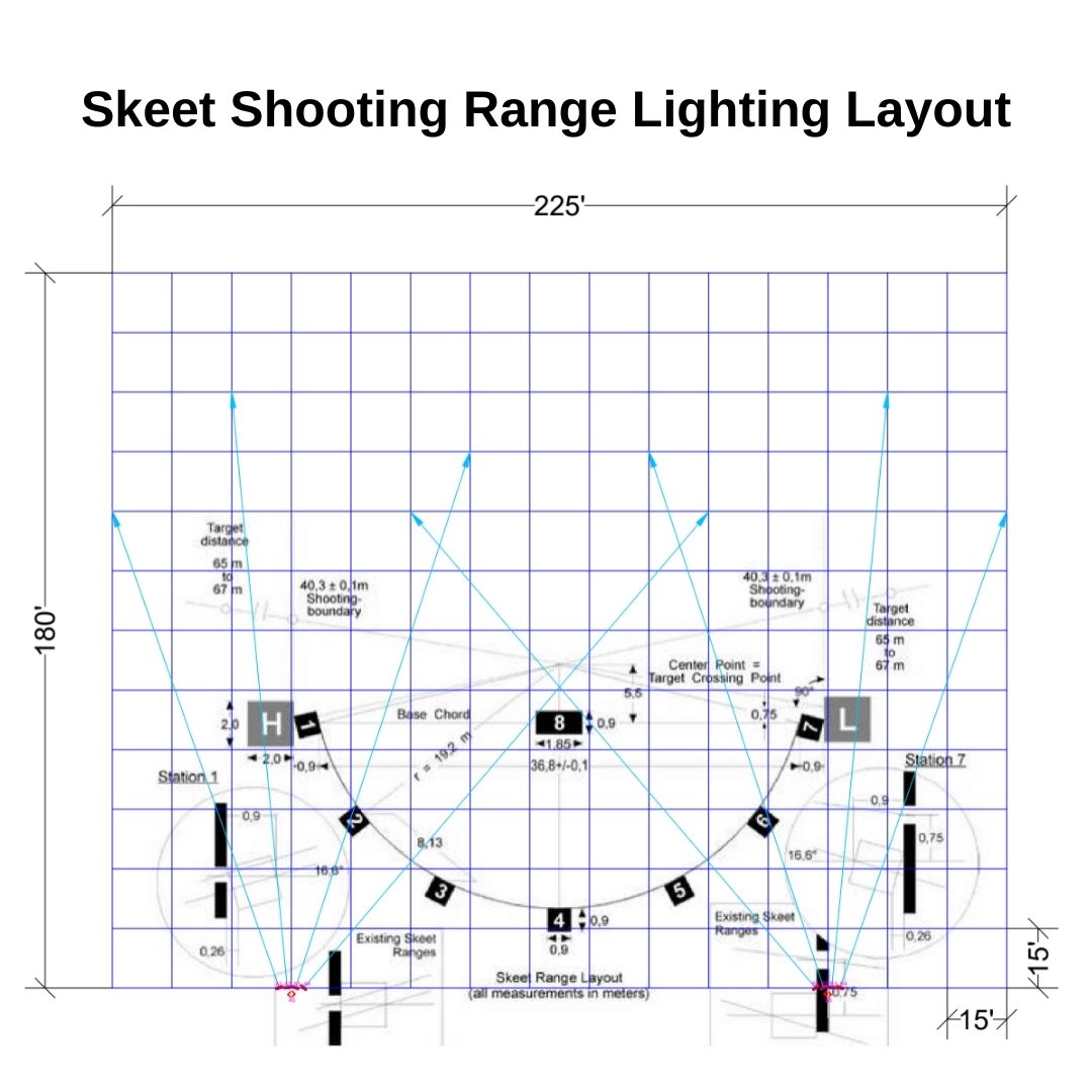 skeet shooting photometric layout