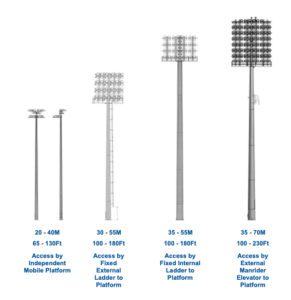 PDF with means of egress to service lights on high mast poles