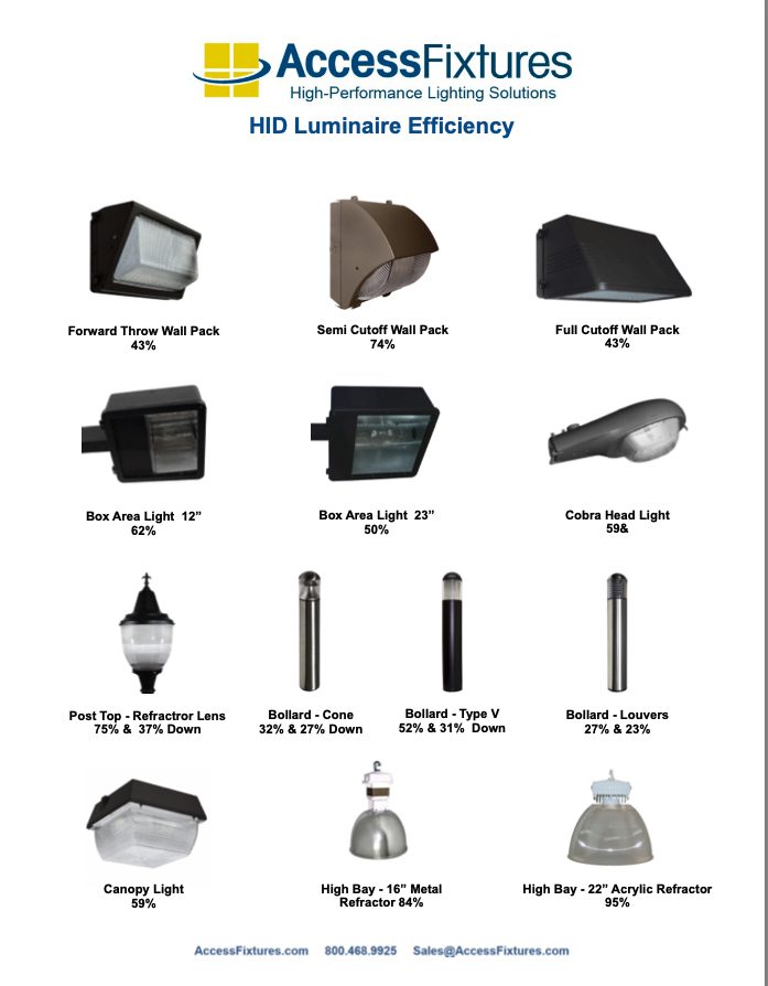 HID Light Fixture Efficiency Chart