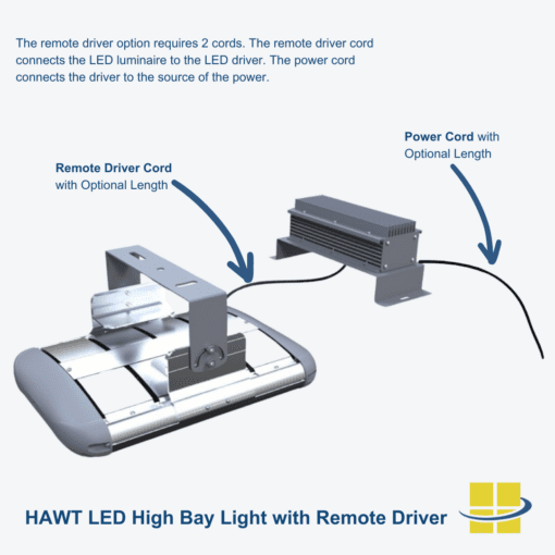 HAWT LED Heat Resistant LED Lights- High Temperature Lights