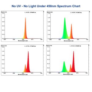 Access Fixtures No-UV No Light Under 450nm Spectrum Options