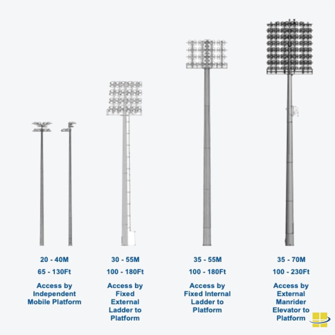 Egress-to-service-lights-on-high-mast-poles